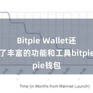   Bitpie Wallet还提供了丰富的功能和工具bitpie钱包