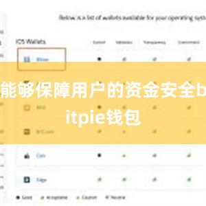   能够保障用户的资金安全bitpie钱包