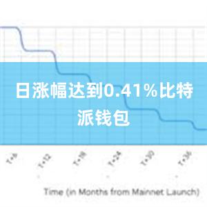   日涨幅达到0.41%比特派钱包