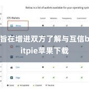   旨在增进双方了解与互信bitpie苹果下载