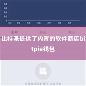 比特派提供了内置的软件商店bitpie钱包